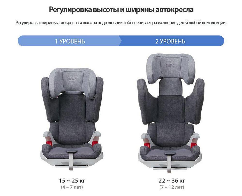 Детские автомобильные кресла по возрасту таблица